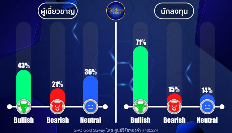 GRC Gold Survey 14-18 Oct 2024