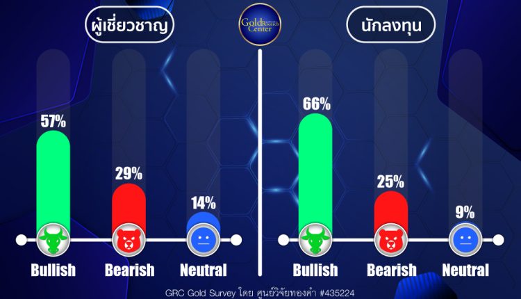 GRC Gold Survey 21-25 Oct 2024