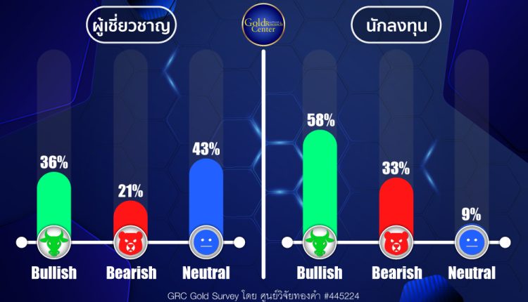 GRC Gold Survey 28 Oct - 1 Nov 2024