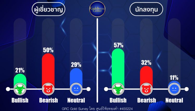 GRC Gold Survey 4-8 Nov 2024