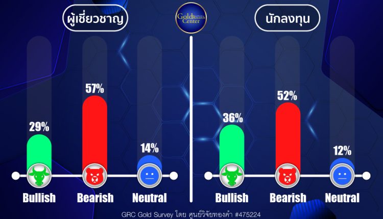 GRC Gold Survey 18-22 Nov 2024