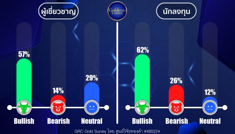 GRC Gold Survey 25-29 Nov 2024