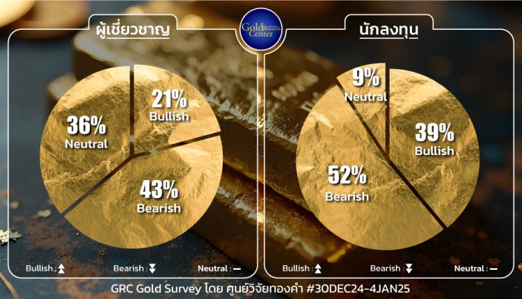 GRC Gold Survey 30 Dec 2024 - 3 Jan 2025