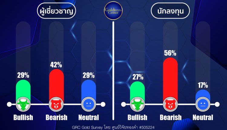 GRC Gold Survey 9-13 Dec 2024