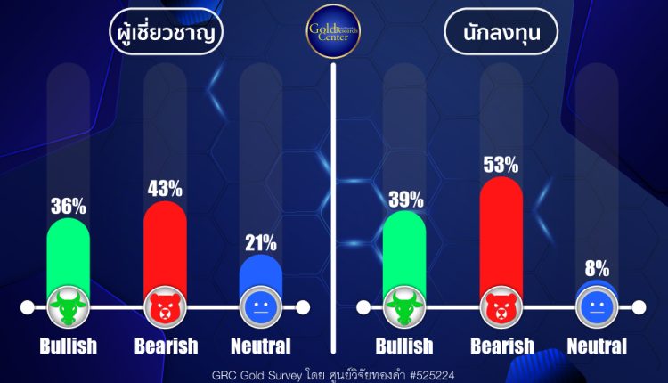 GRC Gold Survey 23-27 Dec 2024