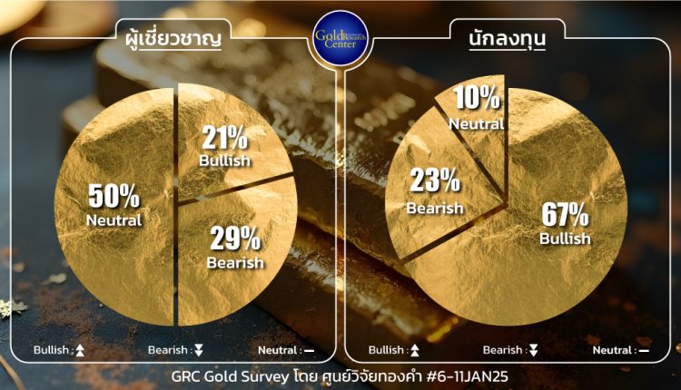 GRC Gold Survey 6-10 Jan 2025