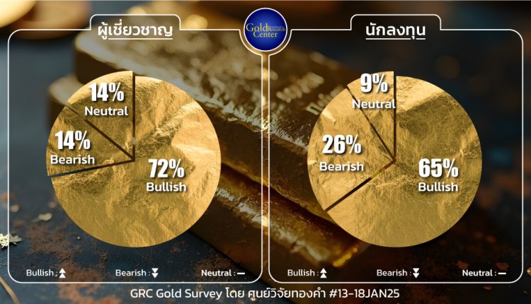 GRC Gold Survey 13-17 Jan 2025