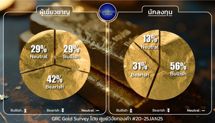GRC Gold Survey 20-24 Jan 2025