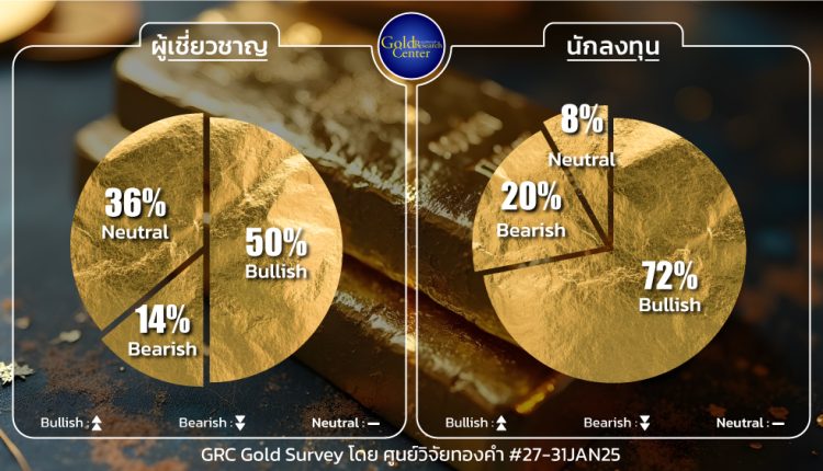 GRC Gold Survey 27-31 Jan 2025