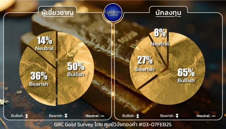 GRC Gold Survey 3-7 Feb 2025
