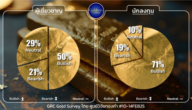 GRC Gold Survey 10-14 Feb 2025