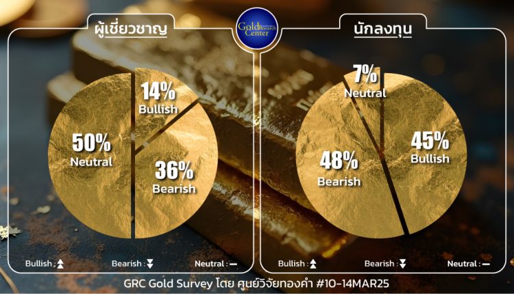 GRC Gold Survey 10-14 Mar 2025
