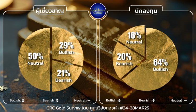 GRC Gold Survey 24-28 Mar 2025