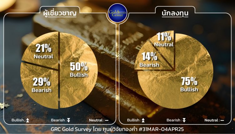 GRC Gold Survey 31 Mar - 4 Apr 2025