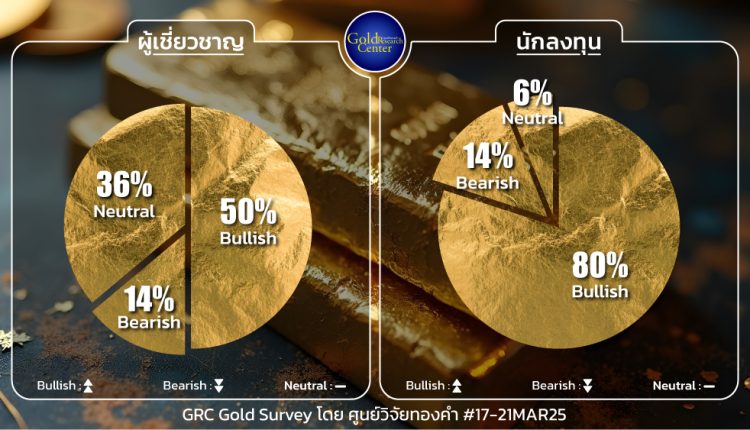 GRC Gold Survey 17-21 Mar 2025