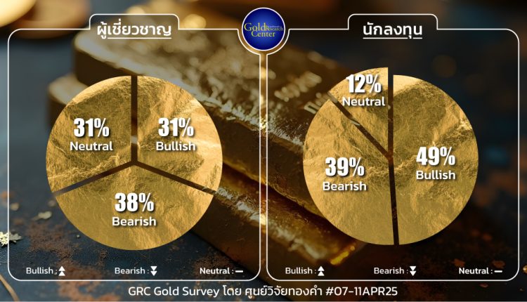 GRC Gold Survey 7-11 Apr 2025