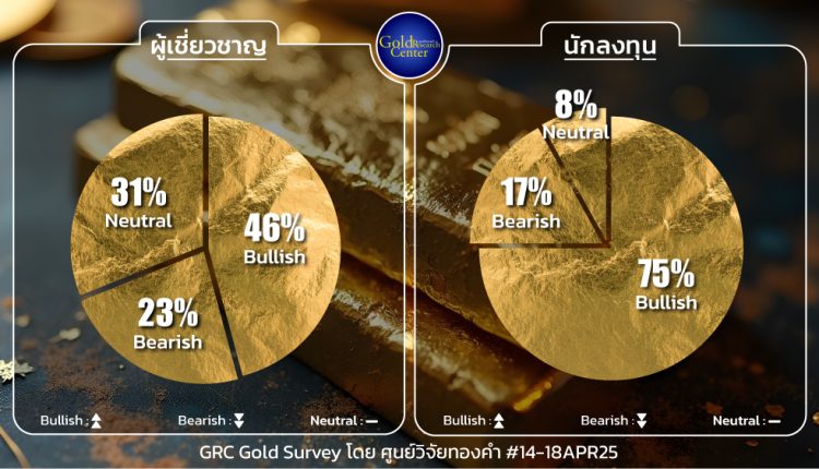 GRC Gold Survey 14-18 Apr 2025