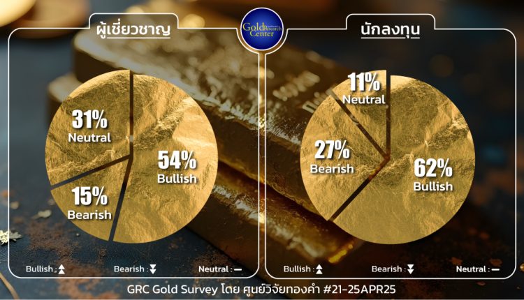 GRC Gold Survey 21-25 Apr 2025