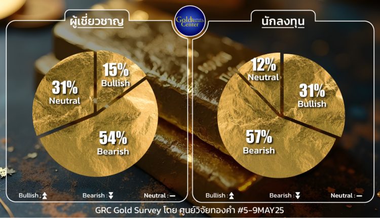 GRC Gold Survey 5 - 9 May 2025