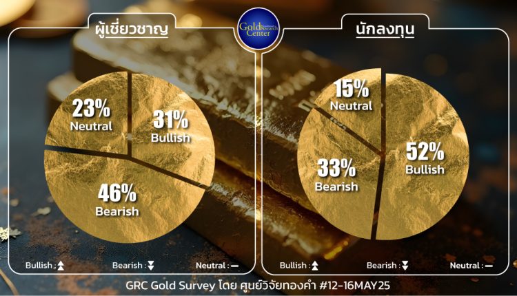 GRC Gold Survey 12 - 16 May 2025