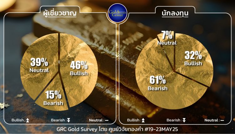 GRC Gold Survey 19 - 23 May 2025