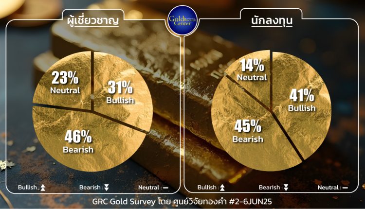 GRC Gold Survey 2 - 6 June 2025