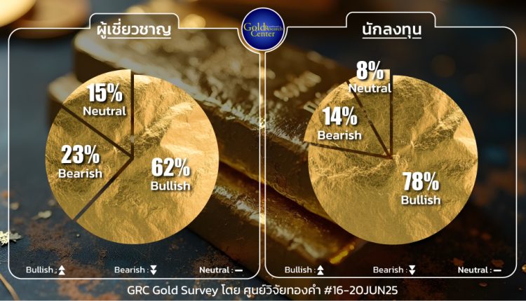 GRC Gold Survey 16 - 20 June 2025