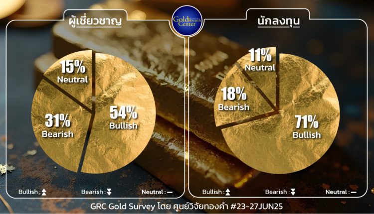 GRC Gold Survey 23 - 27 June 2025