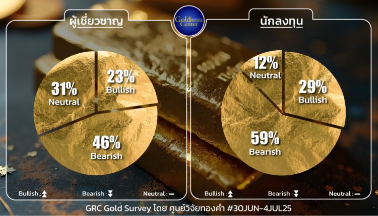 GRC Gold Survey 30 June - 4 July 2025