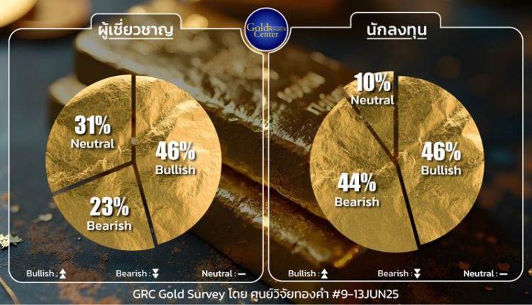 GRC Gold Survey 9 - 13 June 2025