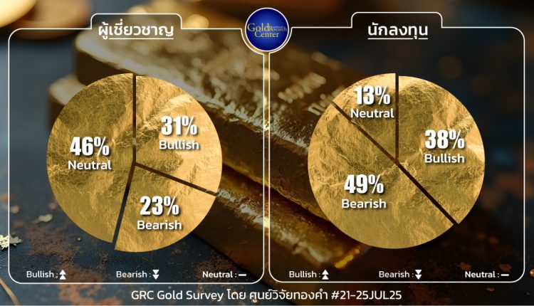 GRC Gold Survey 21 - 25 July 2025