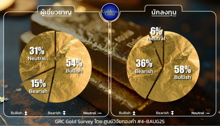 GRC Gold Survey 4 - 8 Aug 2025