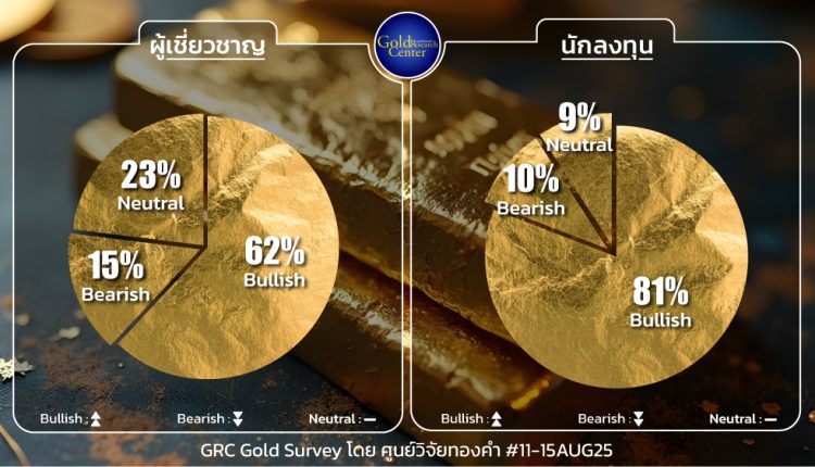 GRC Gold Survey 11 - 15 Aug 2025