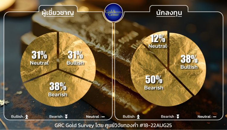 GRC Gold Survey 18 - 20 Aug 2025