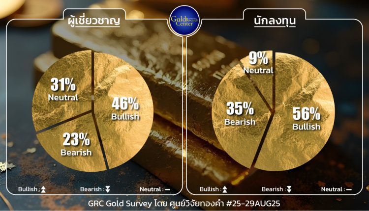GRC Gold Survey 25 - 29 Aug 2025