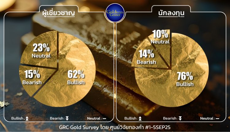 GRC Gold Survey 1 - 5 Sep 2025