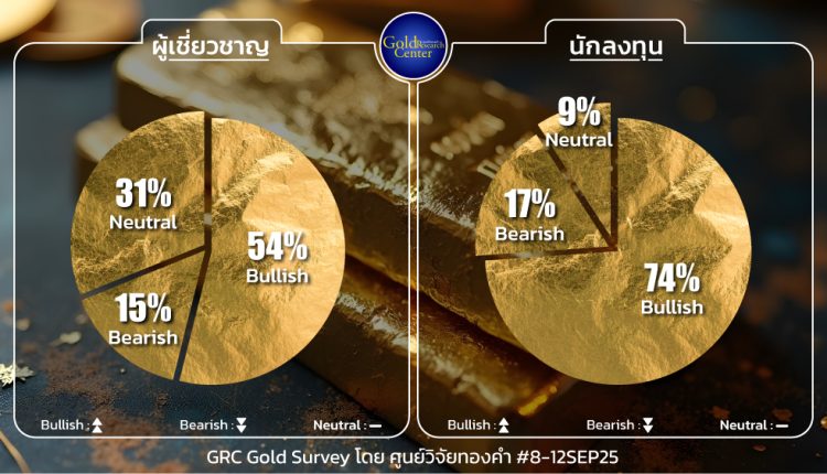 GRC Gold Survey 8 - 12 Sep 2025