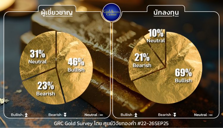 GRC Gold Survey 22 - 26 Sep 2025