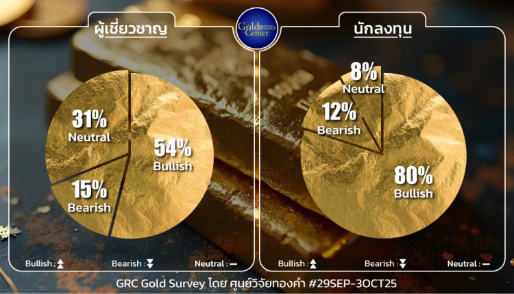 GRC Gold Survey 29 Sep - 3 Oct 2025
