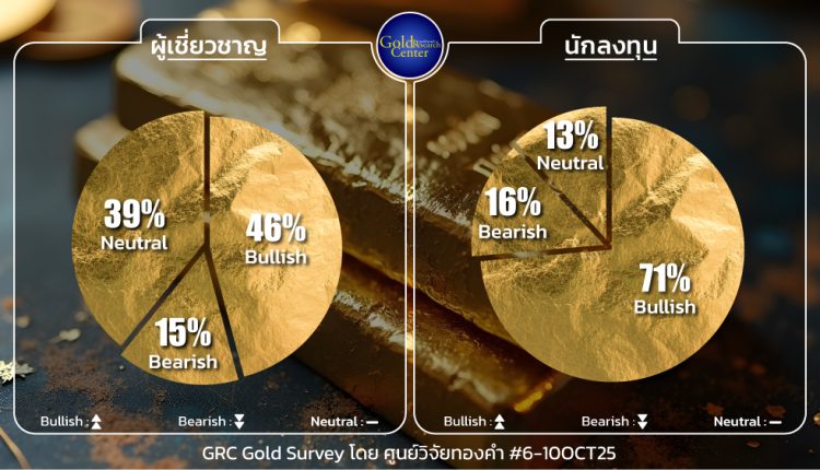 GRC Gold Survey 6 - 10 Oct 2025