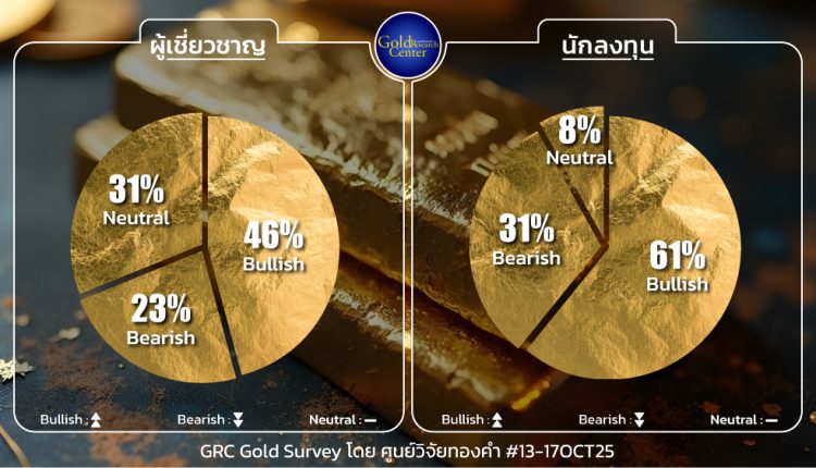 GRC Gold Survey 13 - 17 Oct 2025
