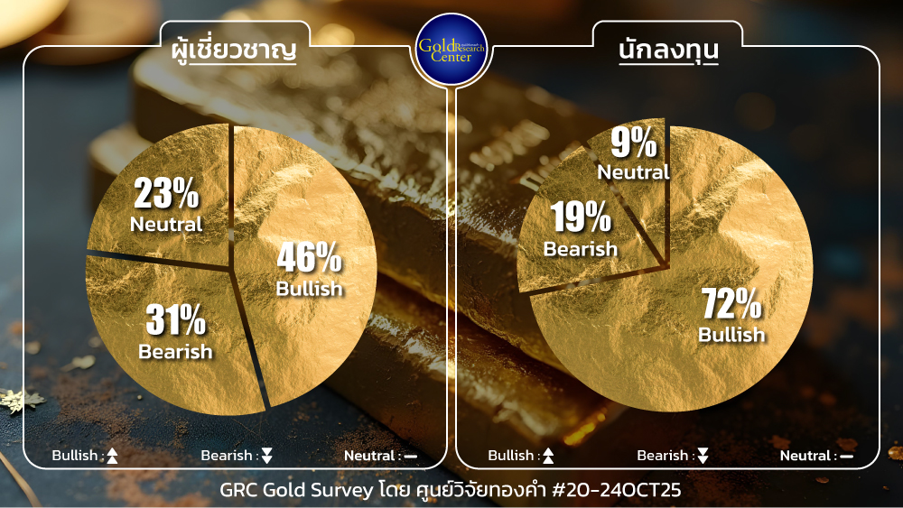 GRC Gold Survey 20 - 24 Oct 2025
