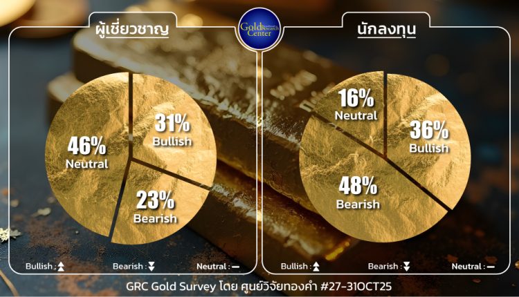 GRC Gold Survey 27 - 31 Oct 2025