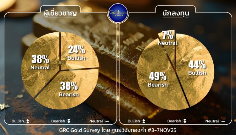 GRC Gold Survey 3-7 Nov 2025