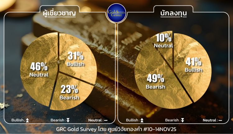 GRC Gold Survey 10 - 14 Nov 2025