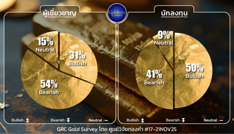 GRC Gold Survey