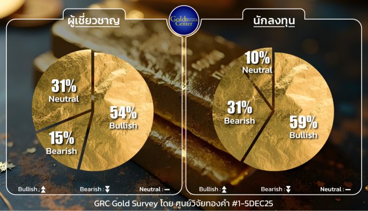 GRC Gold Survey 1-5 Dec 2025