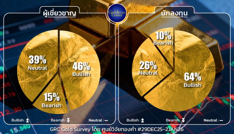 GRC Gold Survey 29 Dec 2025- 2 Jan 2026