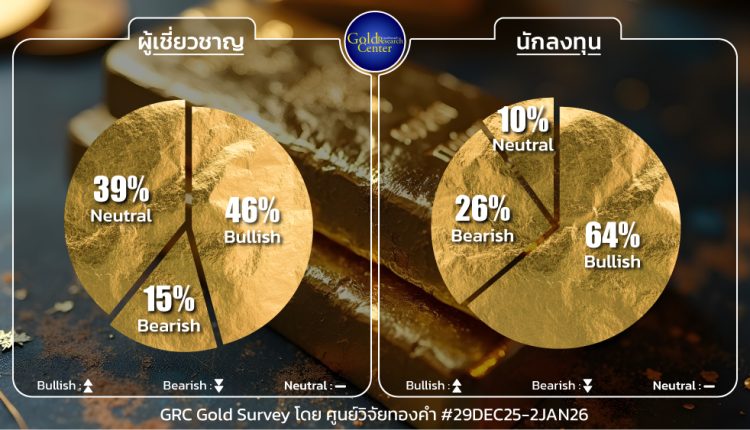 GRC Gold Survey 29 Dec 2025- 2 Jan 2026