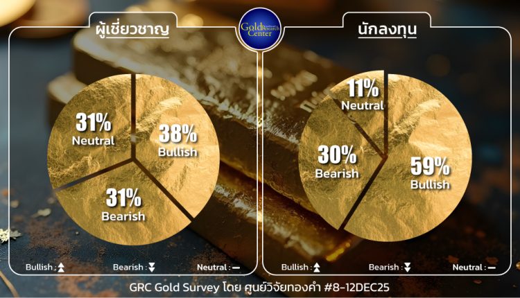 GRC Gold Survey 8-12 Dec 2025